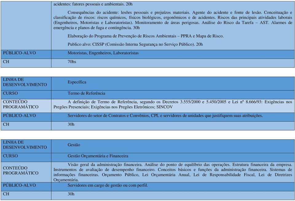 Monitoramento de áreas perigosas. Análise do Risco da Tarefa AST. Alarmes de emergência e planos de fuga e contingência. Elaboração do Programa de Prevenção de Riscos Ambientais PPRA e Mapa de Risco.