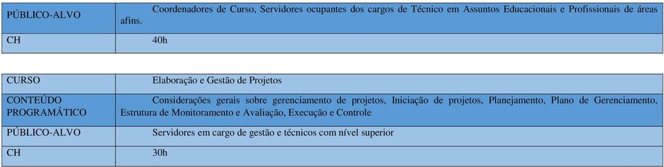 Profissionais de áreas Elaboração e Gestão de Projetos Considerações gerais sobre gerenciamento