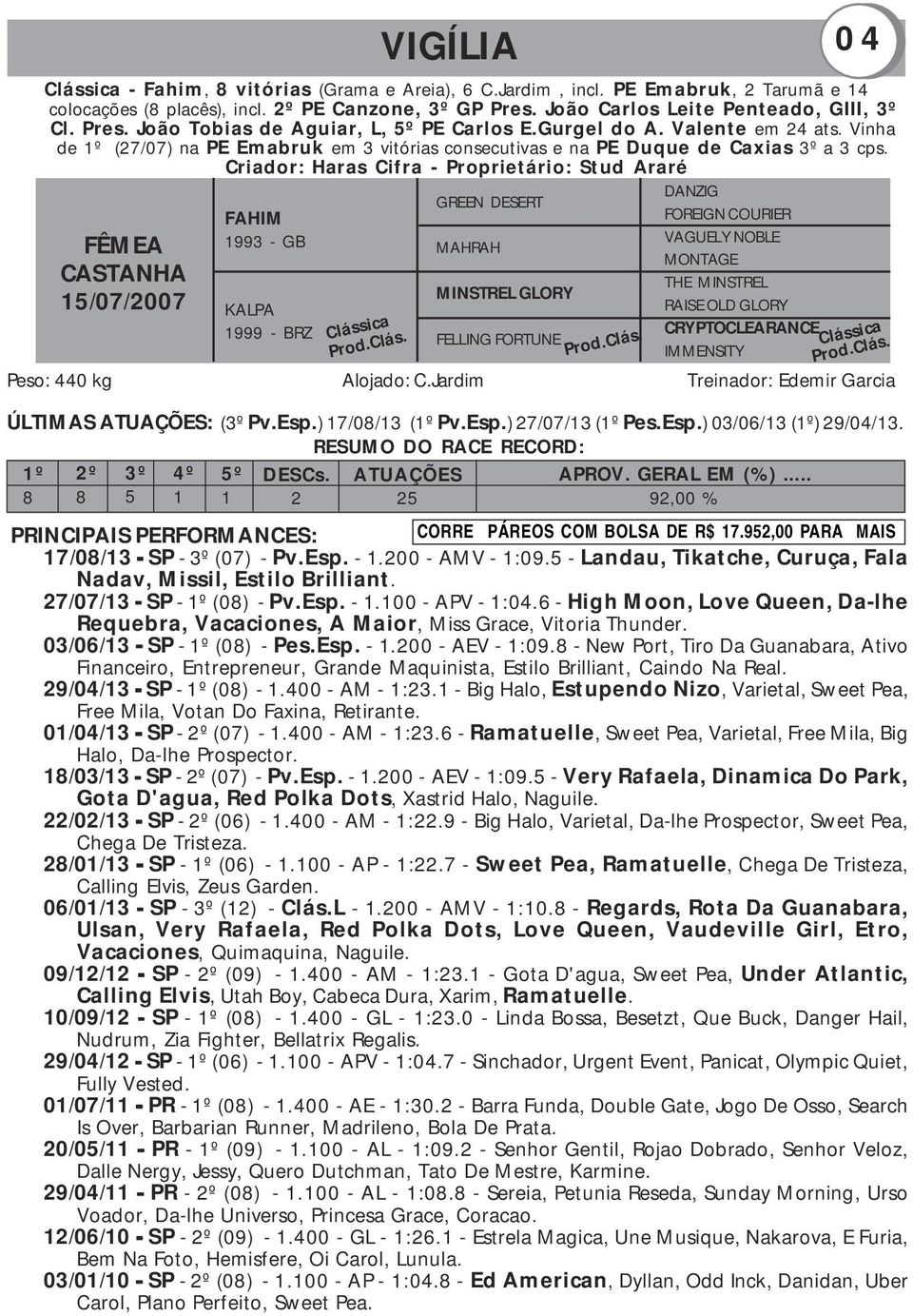 Criador: Haras Cifra - Proprietário: Stud Araré FÊMEA CASTANHA 15/07/2007 FAHIM 1993 - GB GREEN DESERT MAHRAH MINSTREL GLORY KALPA 1999 - BRZ CRYPTOCLEARANCE FELLING FORTUNE IMMENSITY Peso: 440 kg