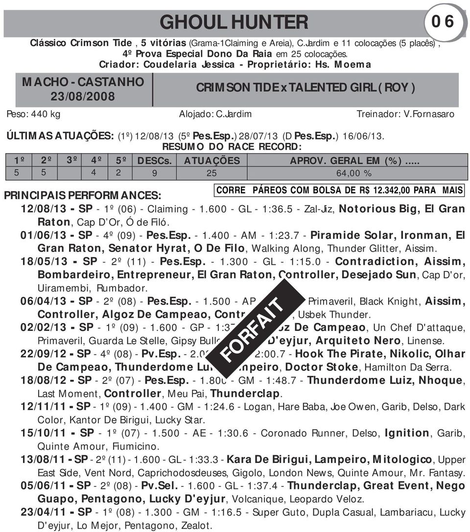 Fornasaro ÚLTIMAS ATUAÇÕES: (1º) 12/08/13 (5º Pes.Esp.) 28/07/13 (D Pes.Esp.) 16/06/13. RESUMO DO RACE RECORD: 1º 2º 3º 4º 5º DESCs. ATUAÇÕES APROV. GERAL EM (%).