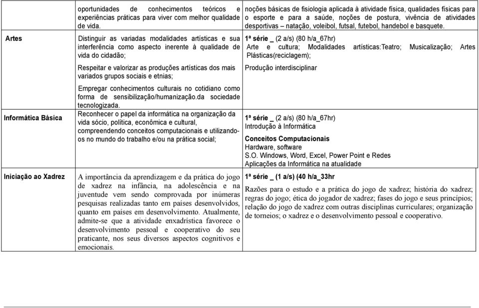 e etnias; Empregar conhecimentos culturais no cotidiano como forma de sensibilização/humanização.da sociedade tecnologizada.