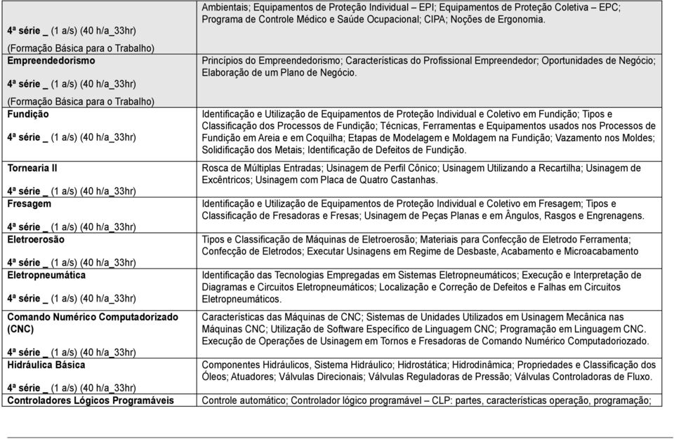 Ergonomia. Princípios do Empreendedorismo; Características do Profissional Empreendedor; Oportunidades de Negócio; Elaboração de um Plano de Negócio.