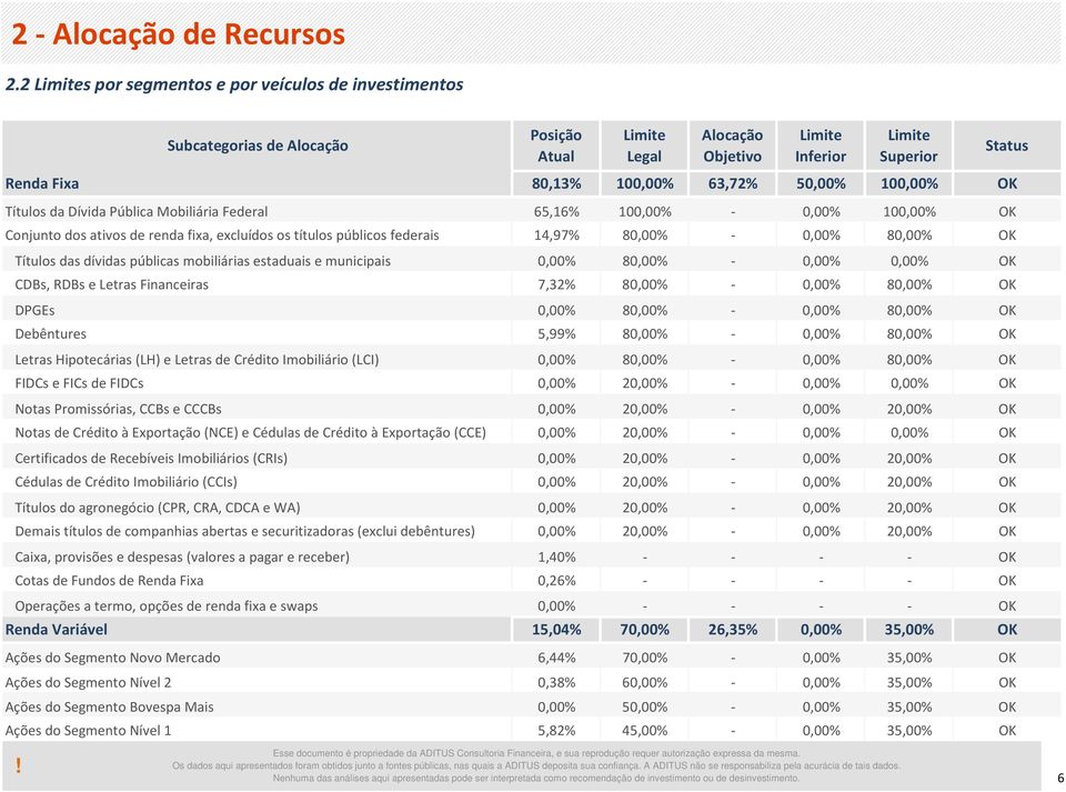 Mobiliária Federal Conjunto dos ativos de renda fixa, excluídos os títulos públicos federais Títulos das dívidas públicas mobiliárias estaduais e municipais CDBs, RDBs e Letras Financeiras DPGEs