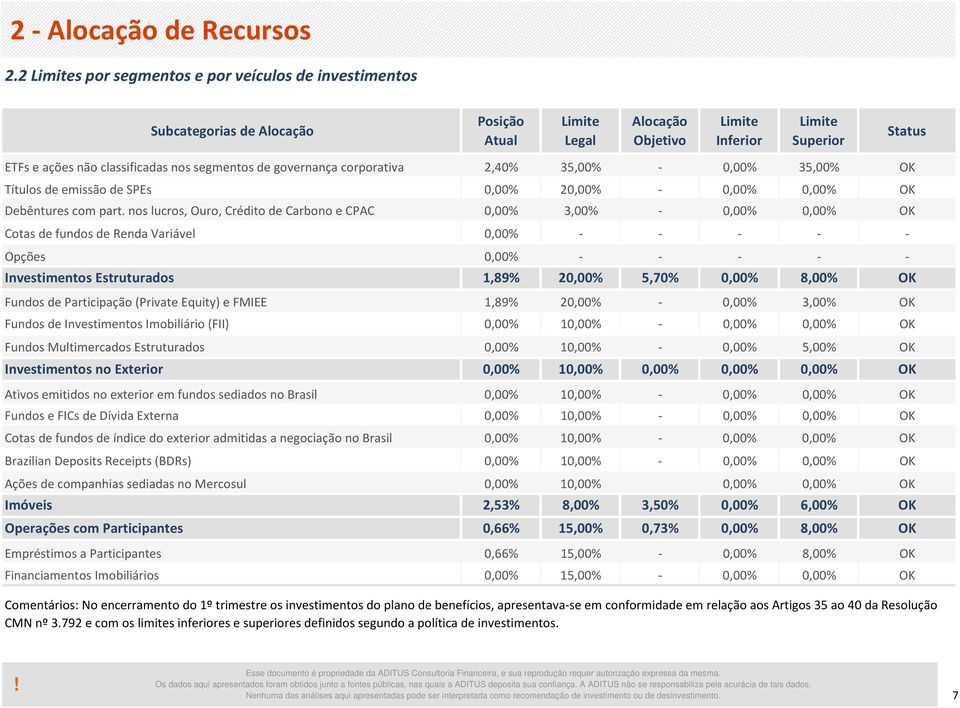 corporativa Títulos de emissão de SPEs 2 Debêntures com part.