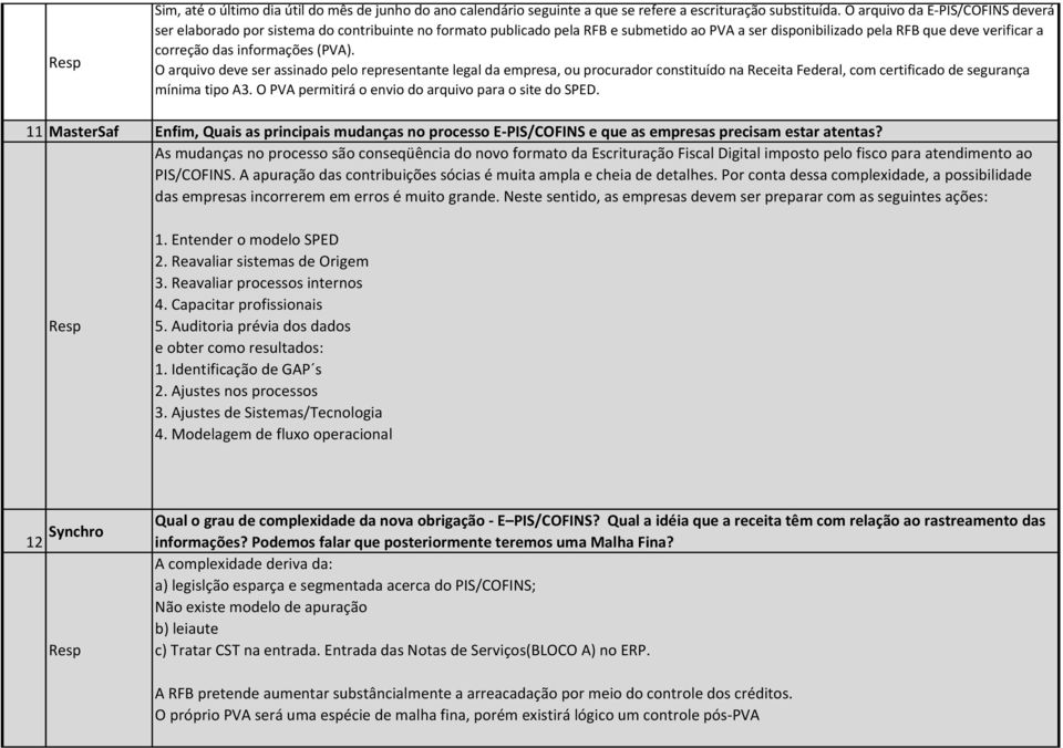 informações (PVA). O arquivo deve ser assinado pelo representante legal da empresa, ou procurador constituído na Receita Federal, com certificado de segurança mínima tipo A3.