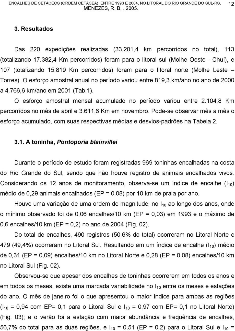 O esforço amostral mensal acumulado no período variou entre 2.104,8 Km percorridos no mês de abril e 3.611,6 Km em novembro.