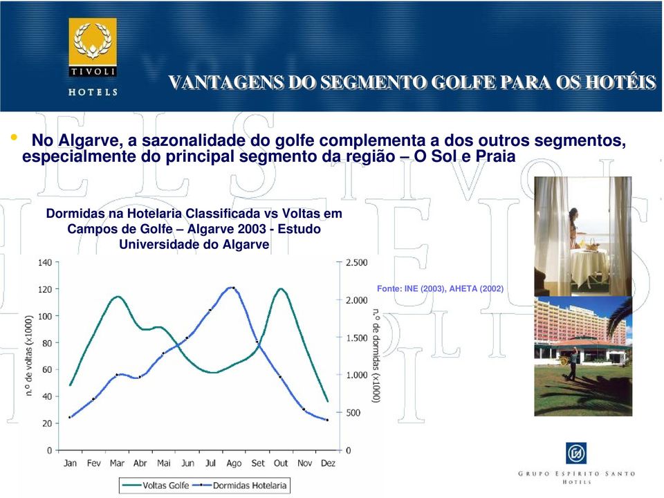 região O Sol e Praia Dormidas na Hotelaria Classificada vs Voltas em Campos de