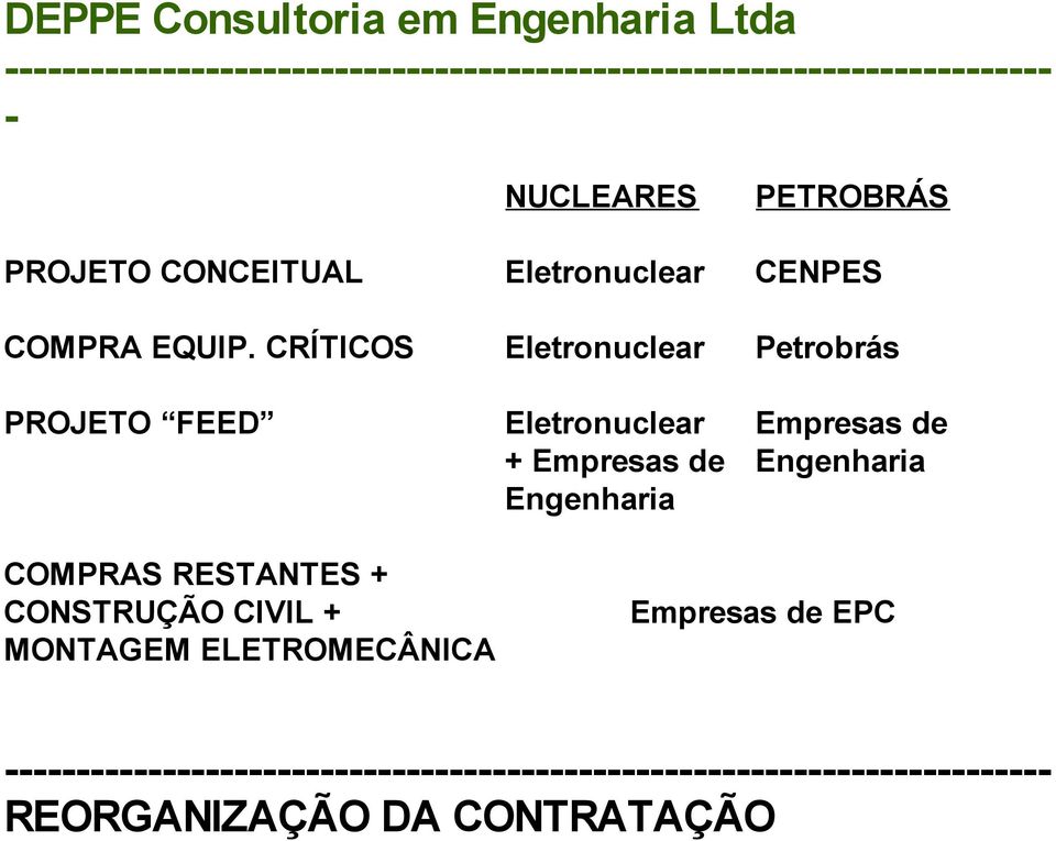 + Empresas de Engenharia Engenharia COMPRAS RESTANTES + CONSTRUÇÃO CIVIL