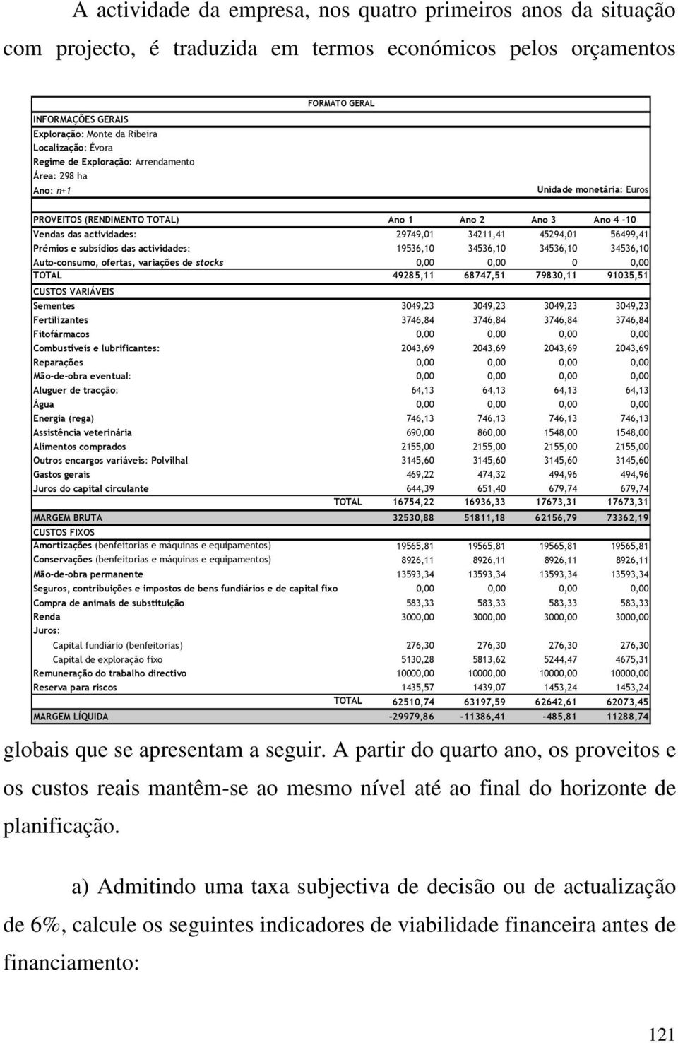 Prémios e subsídios das acividades: 19536,10 34536,10 34536,10 34536,10 Auo-consumo, oferas, variações de socks 0,00 0,00 0 0,00 TOTAL 49285,11 68747,51 79830,11 91035,51 CUSTOS VARIÁVEIS Semenes