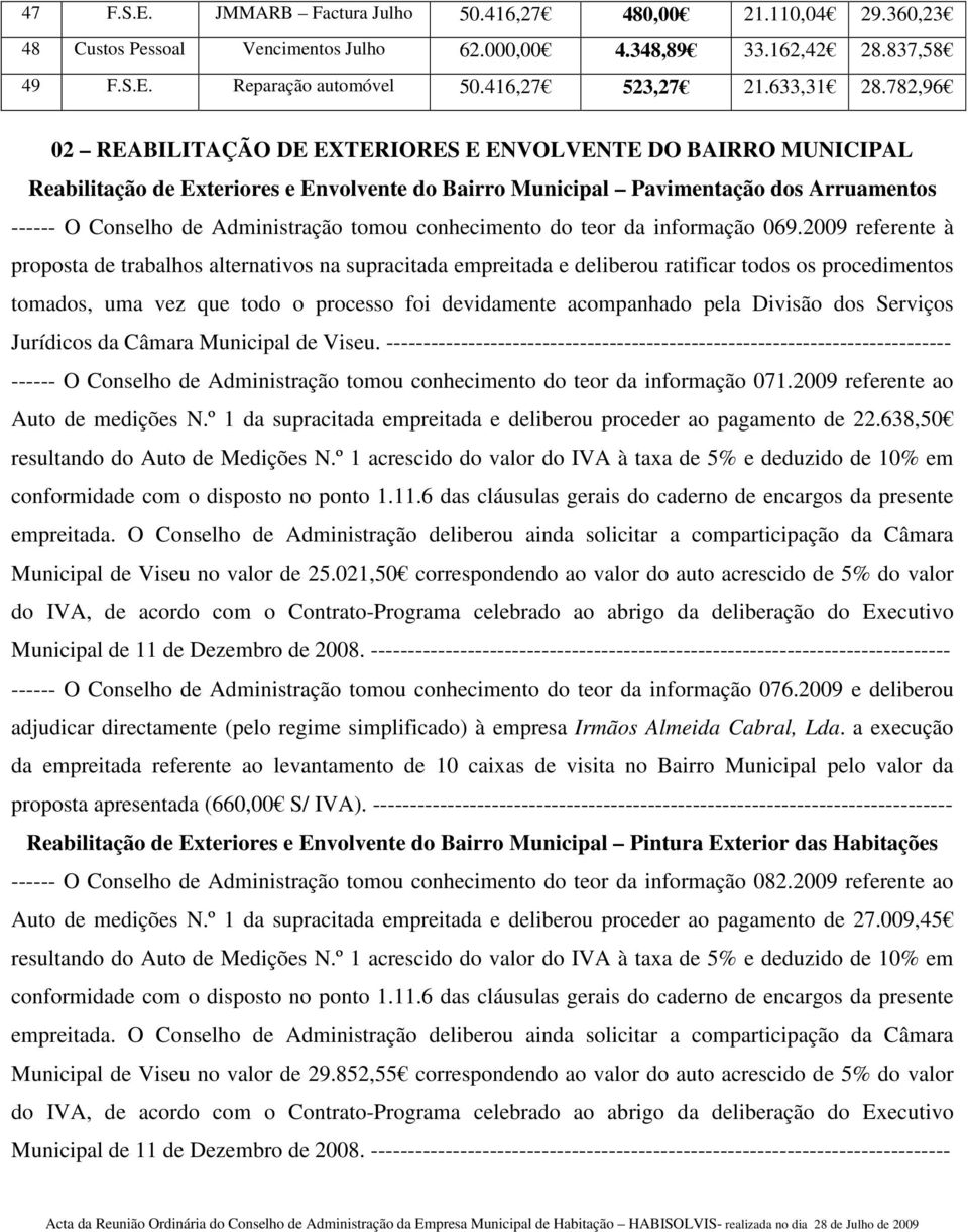 782,96 02 REABILITAÇÃO DE EXTERIORES E ENVOLVENTE DO BAIRRO MUNICIPAL Reabilitação de Exteriores e Envolvente do Bairro Municipal Pavimentação dos Arruamentos ------ O Conselho de Administração tomou