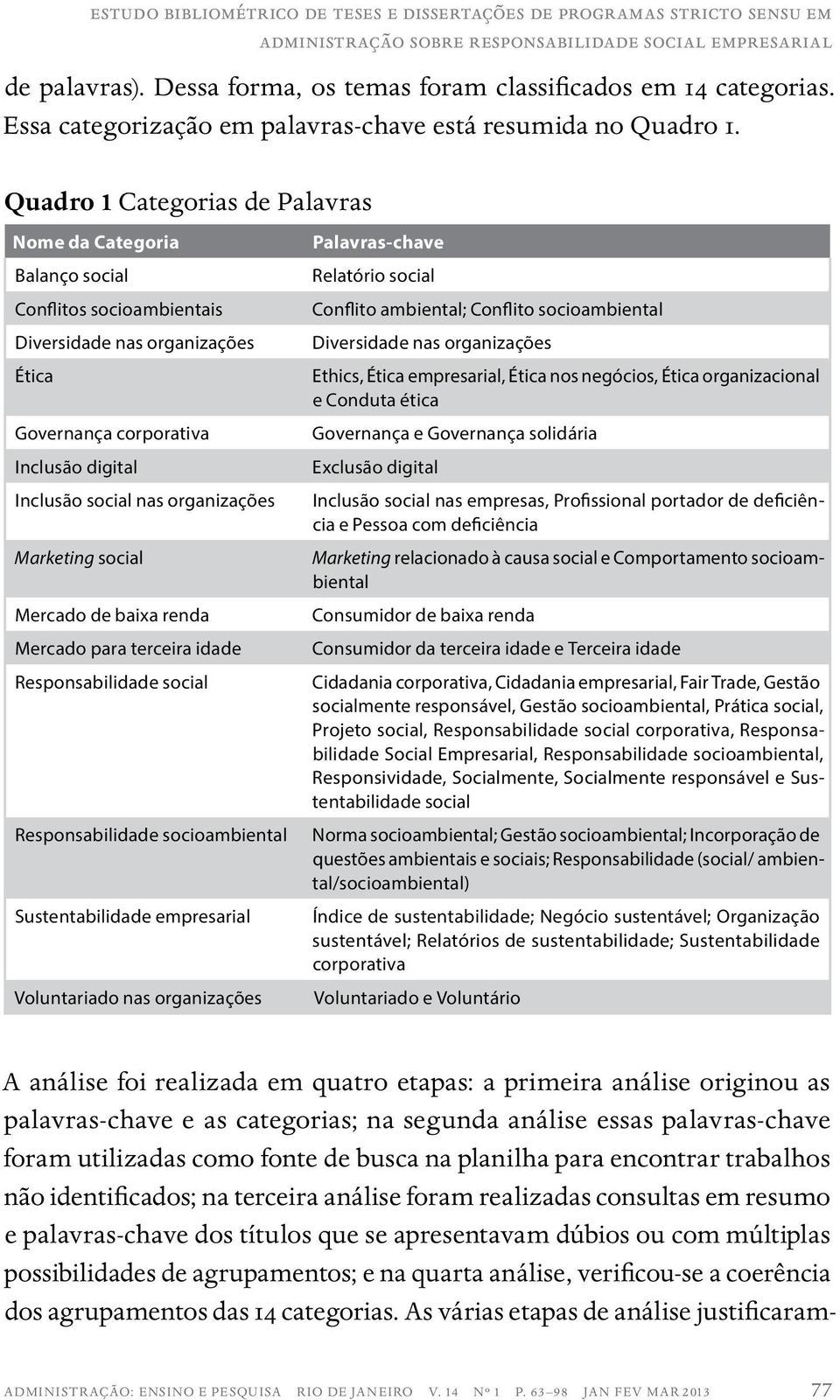 Quadro 1 Categorias de Palavras Nome da Categoria Balanço social Conflitos socioambientais Diversidade nas organizações Ética Governança corporativa Inclusão digital Inclusão social nas organizações