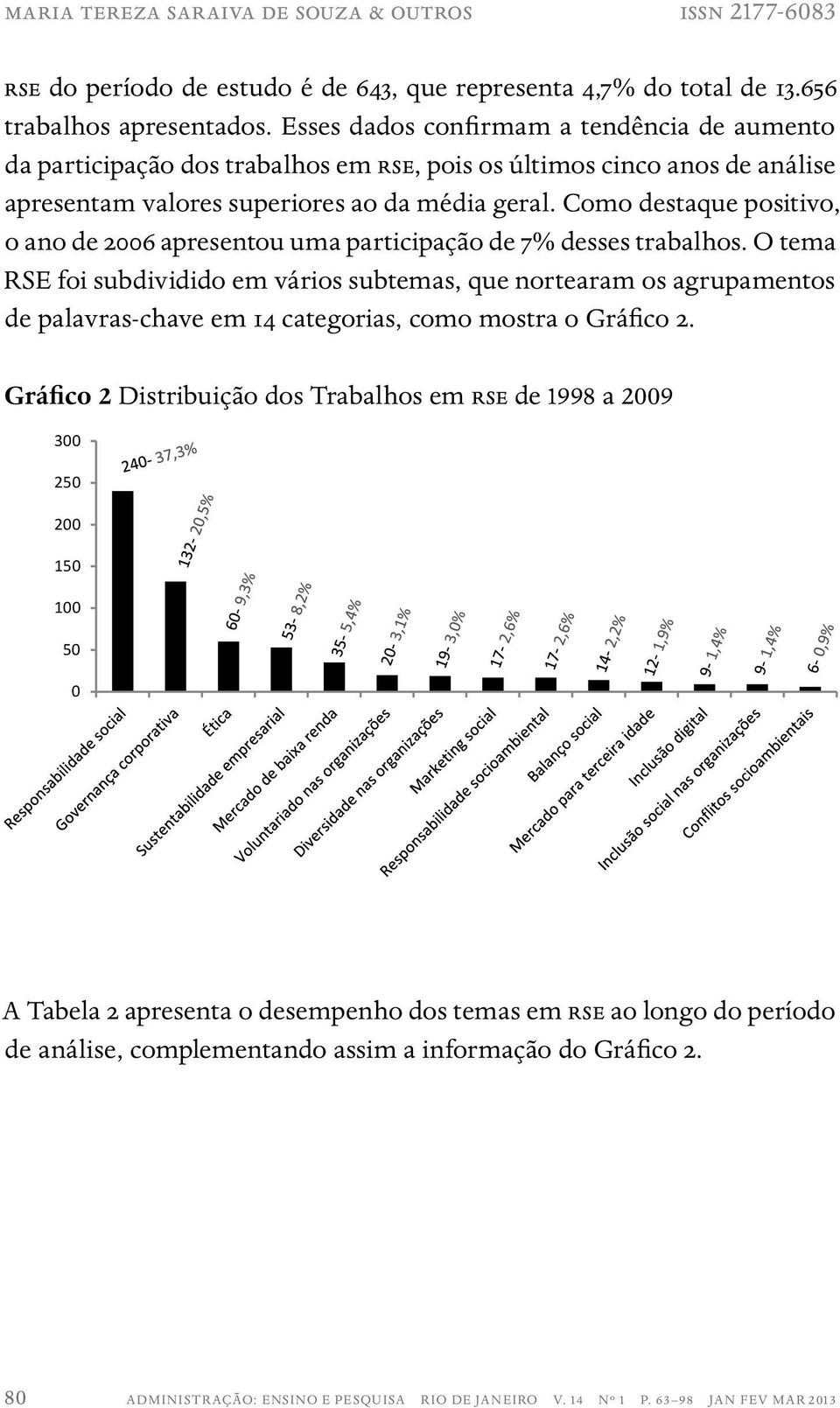 Como destaque positivo, o ano de 2006 apresentou uma participação de 7% desses trabalhos.