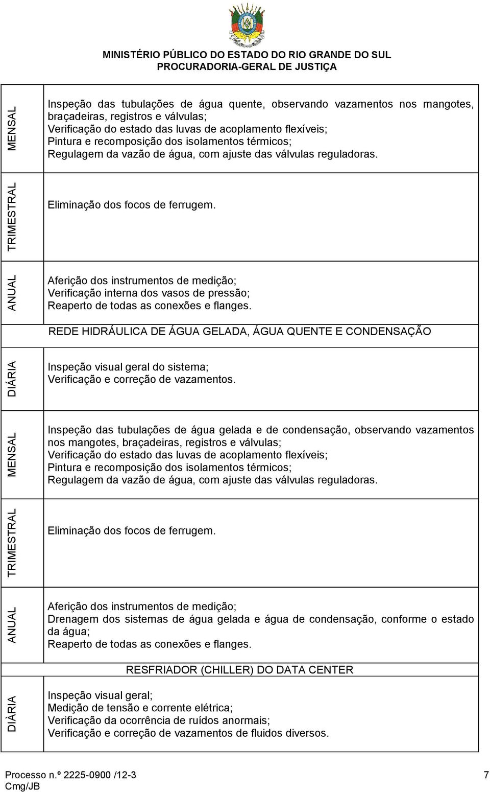 reguladoras. Eliminação dos focos de ferrugem. Aferição dos instrumentos de medição; Verificação interna dos vasos de pressão; Reaperto de todas as conexões e flanges.