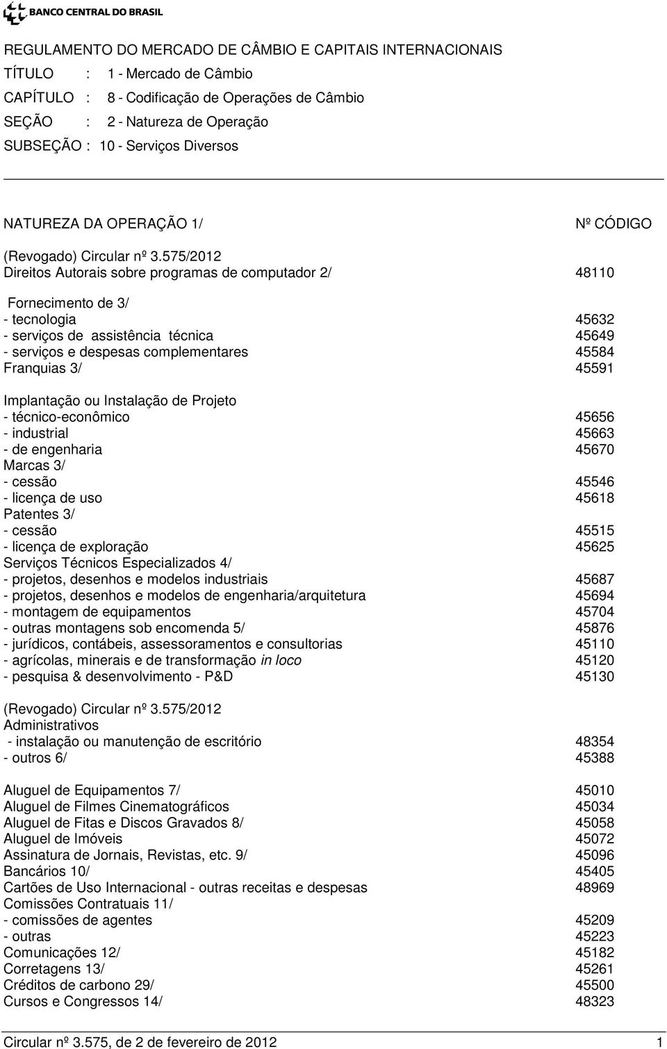 575/2012 Direitos Autorais sobre programas de computador 2/ 48110 Fornecimento de 3/ - tecnologia 45632 - serviços de assistência técnica 45649 - serviços e despesas complementares 45584 Franquias 3/