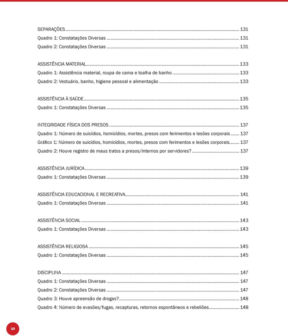 .. 137 Quadro 1: Número de suicídios, homicídios, mortes, presos com ferimentos e lesões corporais... 137 Gráfi co 1: Número de suicídios, homicídios, mortes, presos com ferimentos e lesões corporais.