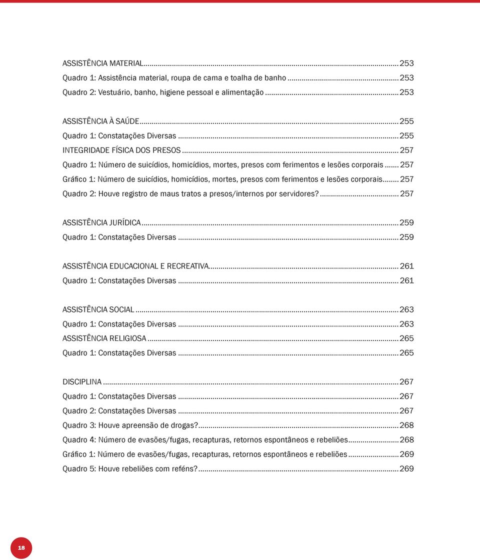 .. 257 Gráfi co 1: Número de suicídios, homicídios, mortes, presos com ferimentos e lesões corporais... 257 Quadro 2: Houve registro de maus tratos a presos/internos por servidores?