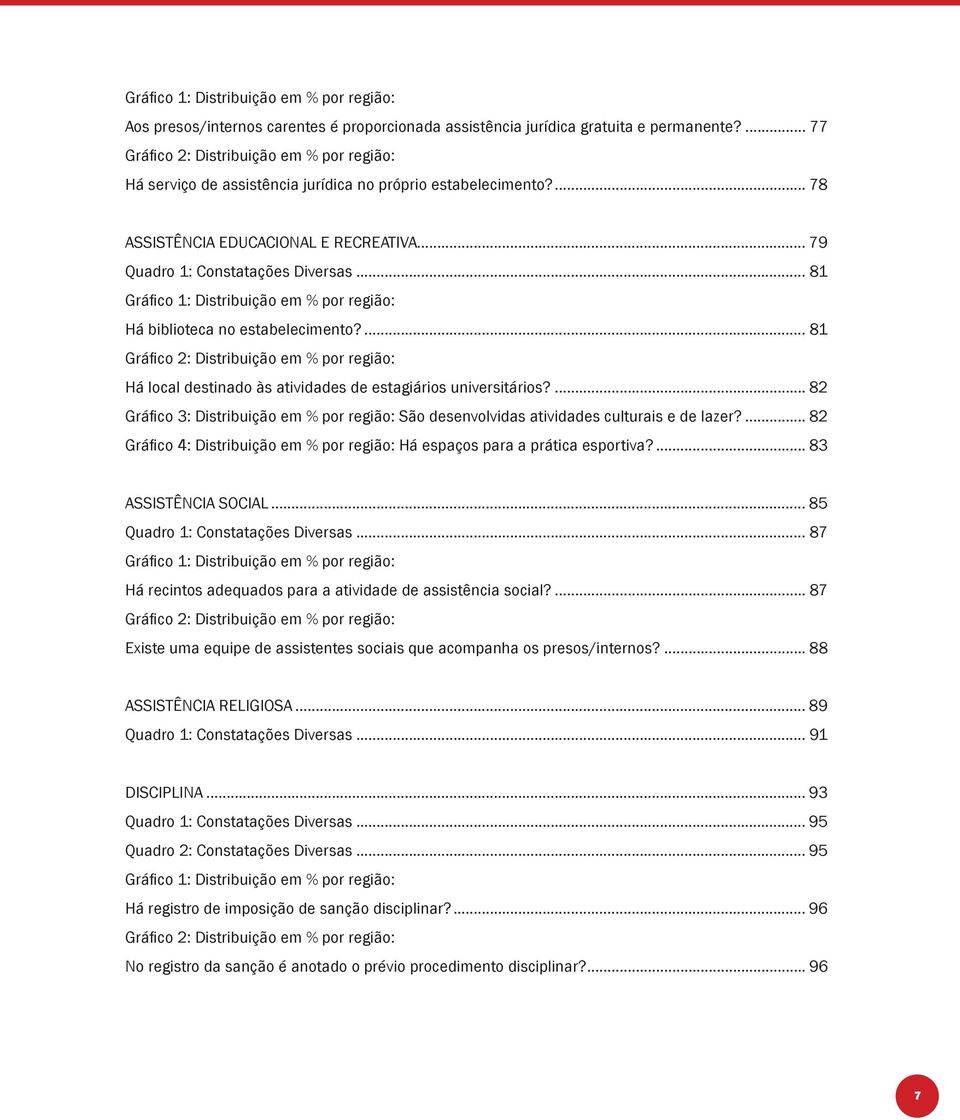 .. 81 Gráfi co 1: Distribuição em % por região: Há biblioteca no estabelecimento?... 81 Gráfi co 2: Distribuição em % por região: Há local destinado às atividades de estagiários universitários?