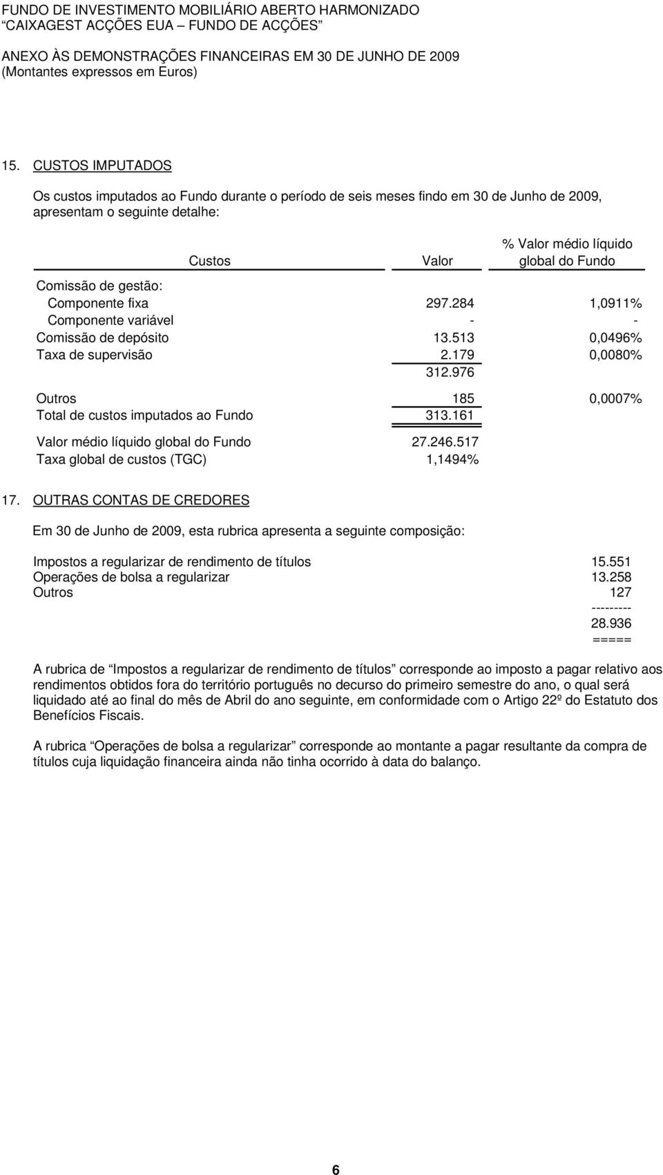 de gestão: Componente fixa 297.284 1,0911% Componente variável - - Comissão de depósito 13.513 0,0496% Taxa de supervisão 2.179 0,0080% 312.