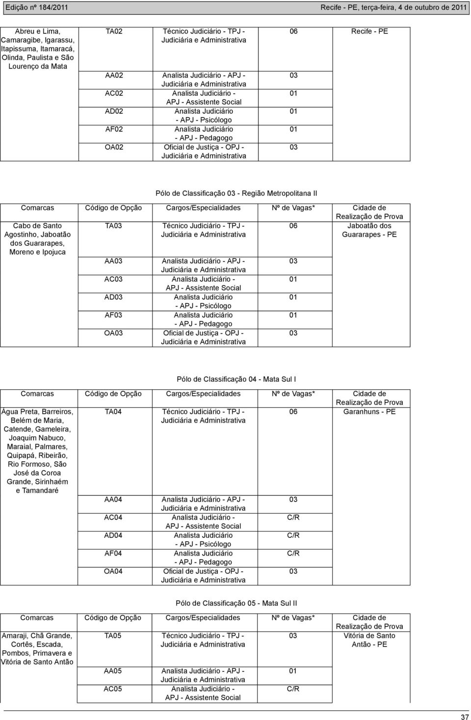 Realização de Prova Cabo de Santo Agostinho, Jaboatão TA03 Técnico Judiciário - TPJ - 06 Jaboatão dos Guararapes - PE dos Guararapes, Moreno e Ipojuca AA03 - APJ - 03 AC03 - APJ - Assistente Social