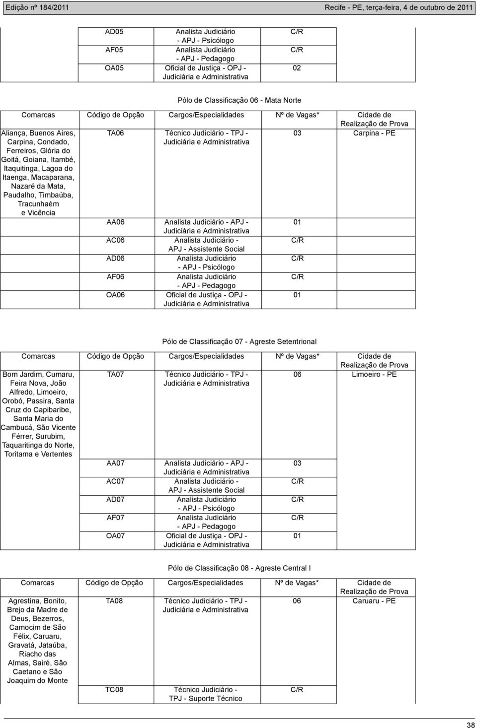 Mata, Paudalho, Timbaúba, Tracunhaém e Vicência AA06 - APJ - AC06 - APJ - Assistente Social AD06 - APJ - Psicólogo AF06 - APJ - Pedagogo OA06 Oficial de Justiça - OPJ - Pólo de Classificação 07 -