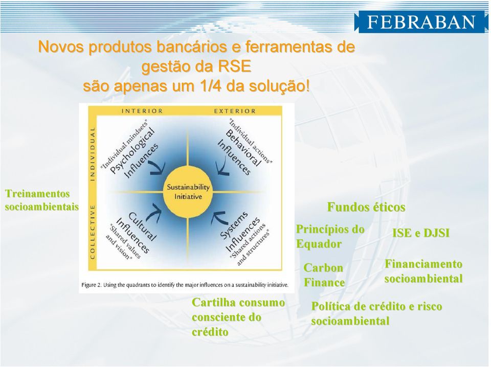 Treinamentos socioambientais Cartilha consumo consciente do crédito