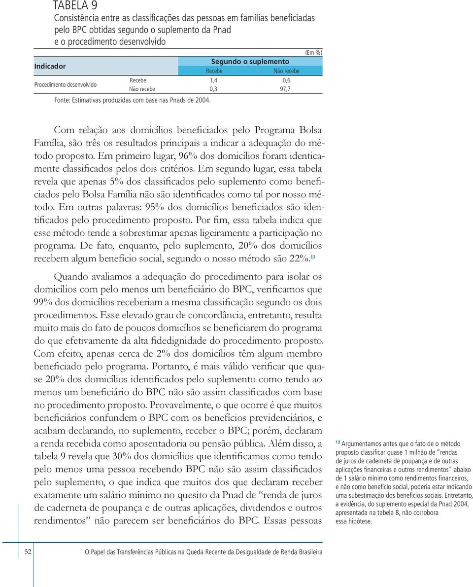 (Em %) Com relação aos domicílios beneficiados pelo Programa Bolsa Família, são três os resultados principais a indicar a adequação do método proposto.