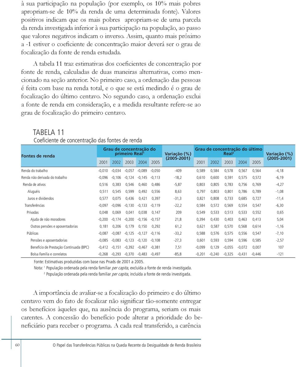 Assim, quanto mais próximo a -1 estiver o coeficiente de concentração maior deverá ser o grau de focalização da fonte de renda estudada.