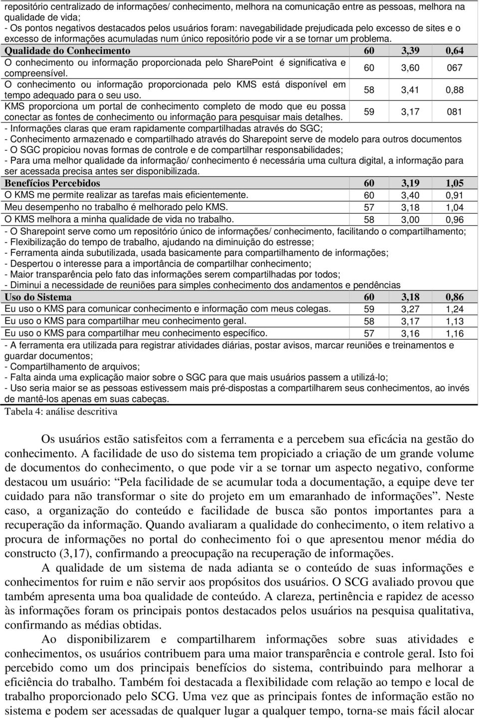 Qualidade do Conhecimento 60 3,39 0,64 O conhecimento ou informação proporcionada pelo SharePoint é significativa e compreensível.