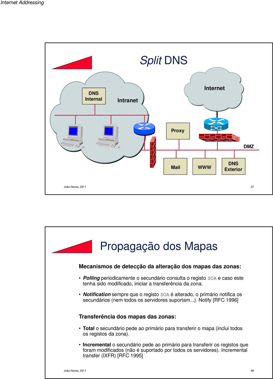 Notification sempre que o registo SOA é alterado, o primário notifica os secundários (nem todos os servidores suportam...).