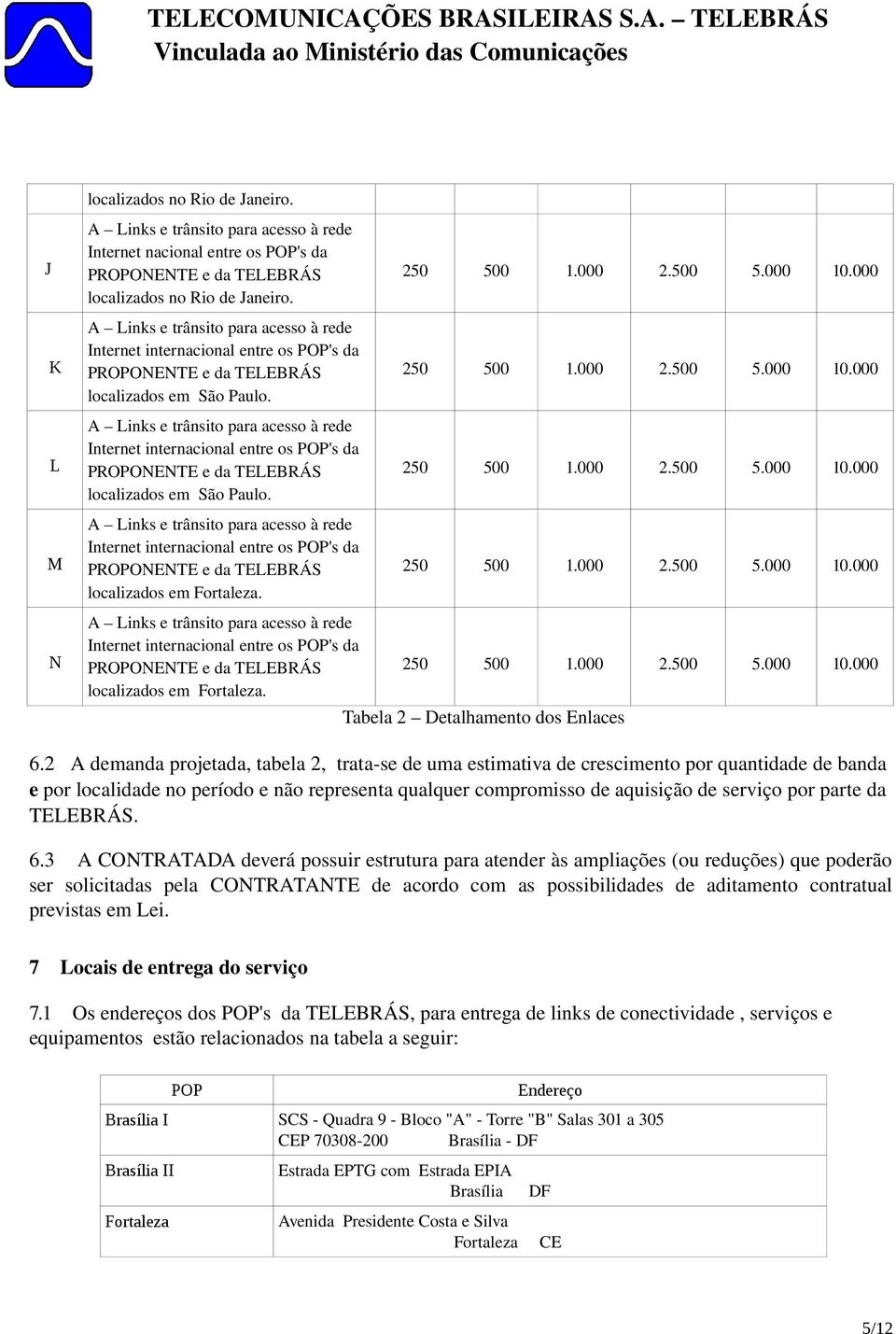 N Internet internacional entre os POP's da localizados em Fortaleza. Tabela 2 Detalhamento dos Enlaces 6.