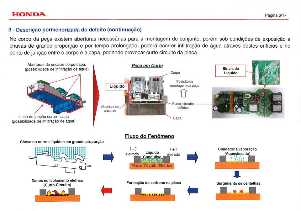 Aberturas de encaixe corpo-capa.