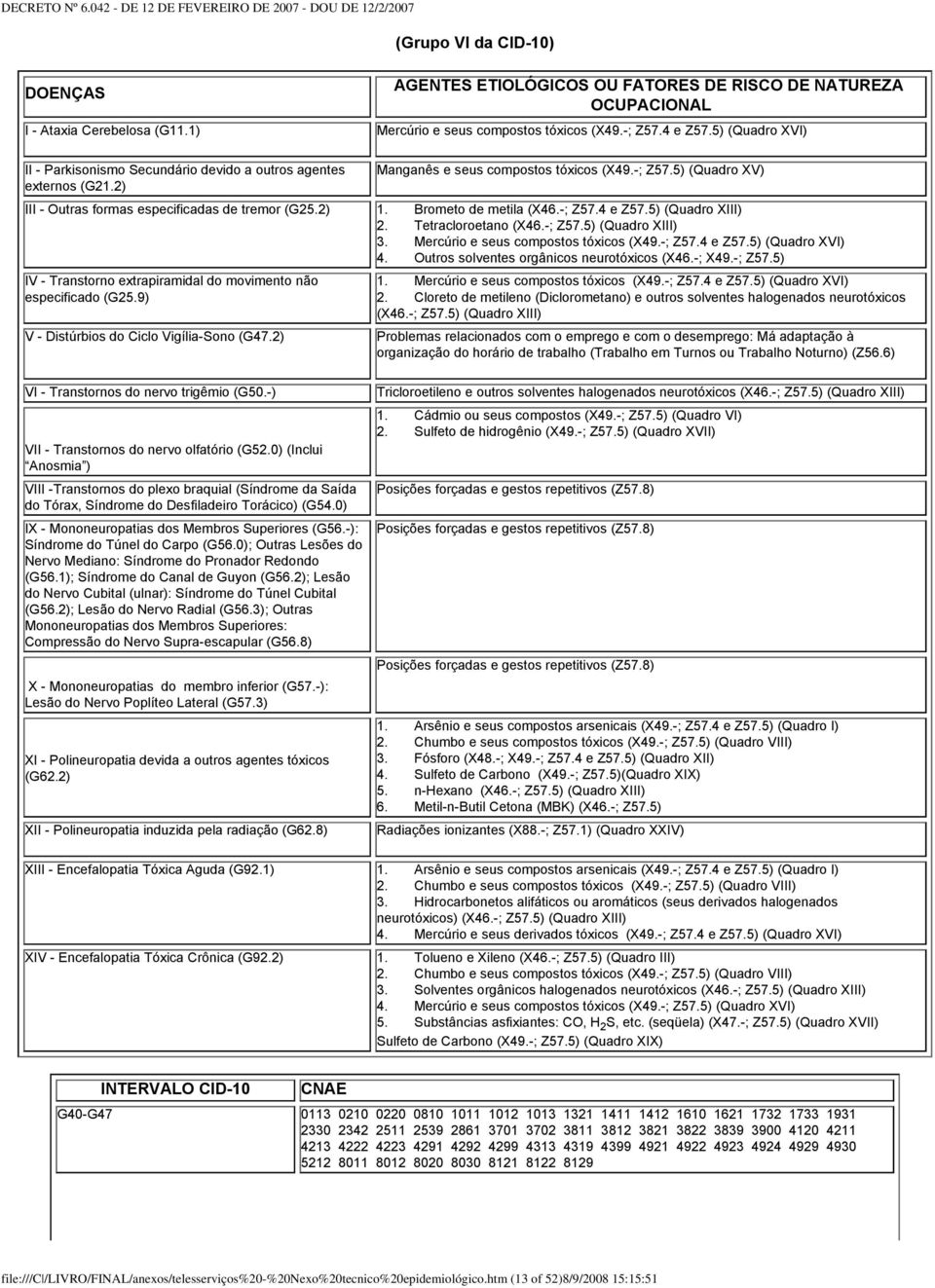 2) 1. Brometo de metila (X46.-; Z57.4 e Z57.5) (Quadro XIII) 2. Tetracloroetano (X46.-; Z57.5) (Quadro XIII) 3. Mercúrio e seus compostos tóxicos (X49.-; Z57.4 e Z57.5) (Quadro XVI) 4.