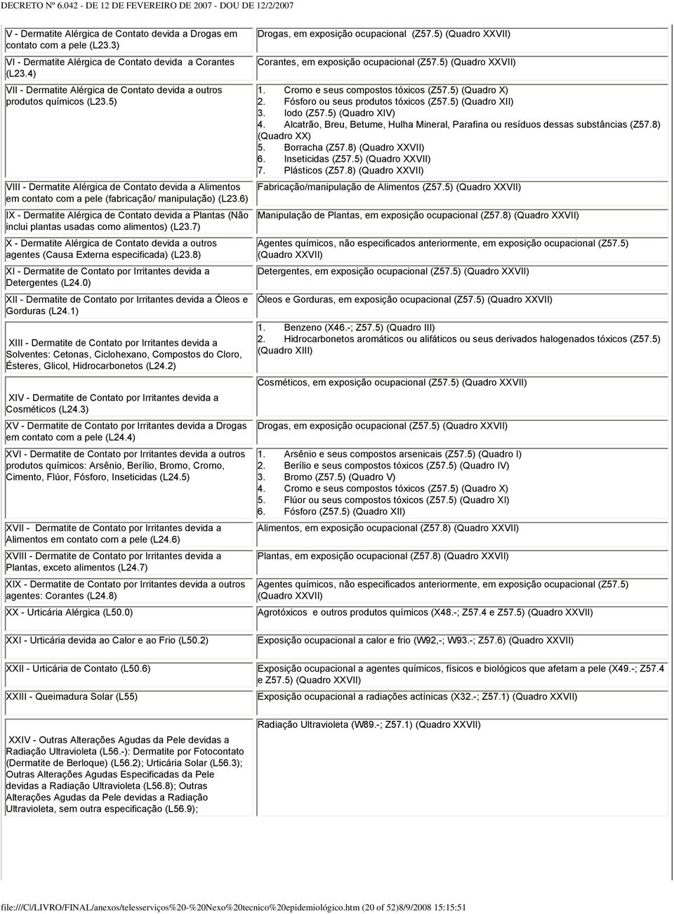 6) IX - Dermatite Alérgica de Contato devida a Plantas (Não inclui plantas usadas como alimentos) (L23.7) X - Dermatite Alérgica de Contato devida a outros agentes (Causa Externa especificada) (L23.