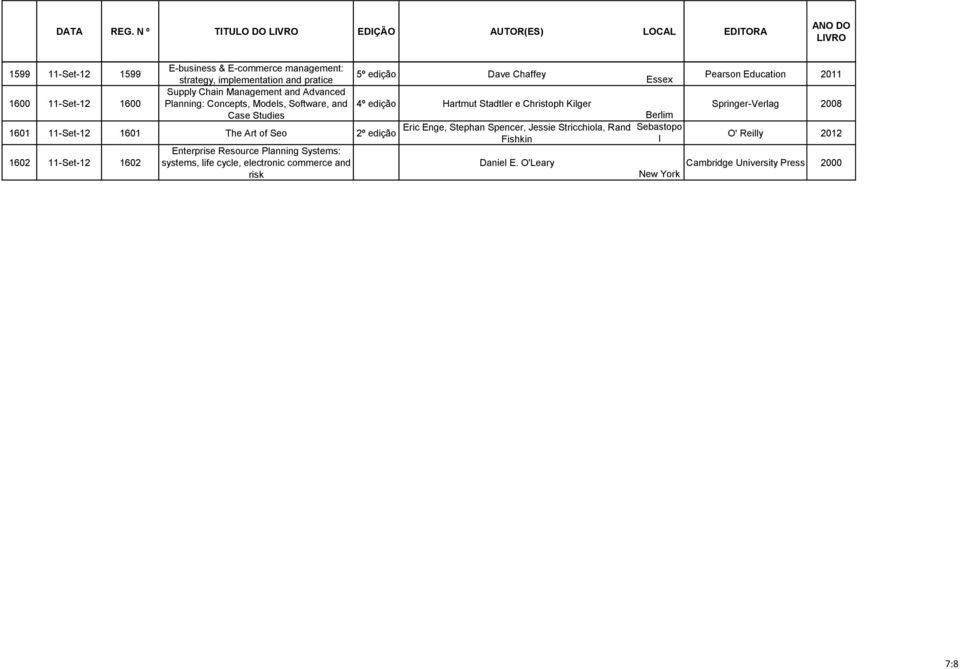 So Eric Eng, Stphan Spncr, Jssi Stricchiola, Rand 2º dição Fishkin Entrpris Rsourc Planning Systms: 1602 11-St-12 1602 systms, lif cycl,