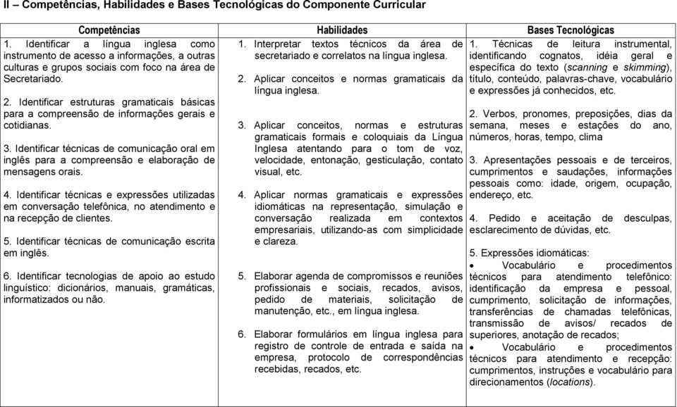 Identificar a língua inglesa como instrumento de acesso a informações, a outras culturas e grupos sociais com foco na área de Secretariado. 2.