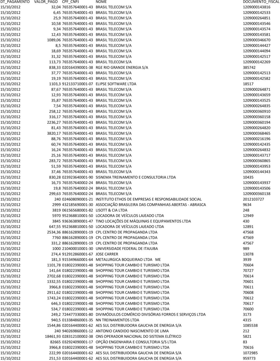 15/10/2012 1089,06 765357640001-43 BRASIL TELECOM S/A 1209000346670 15/10/2012 8,5 765357640001-43 BRASIL TELECOM S/A 1209000144427 15/10/2012 18,69 765357640001-43 BRASIL TELECOM S/A 1209000144094