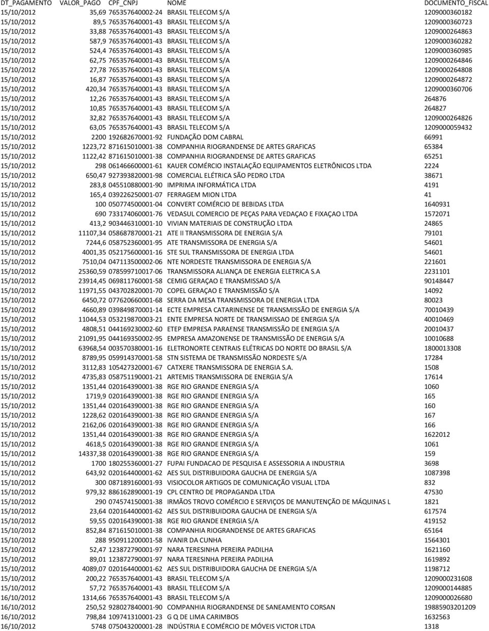 15/10/2012 27,78 765357640001-43 BRASIL TELECOM S/A 1209000264808 15/10/2012 16,87 765357640001-43 BRASIL TELECOM S/A 1209000264872 15/10/2012 420,34 765357640001-43 BRASIL TELECOM S/A 1209000360706