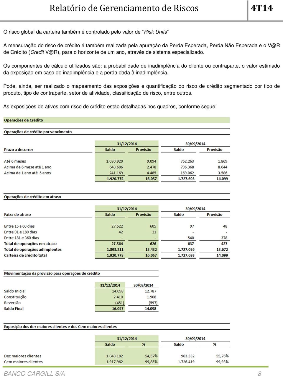 Os componentes de cálculo utilizados são: a probabilidade de inadimplência do cliente ou contraparte, o valor estimado da exposição em caso de inadimplência e a perda dada à inadimplência.