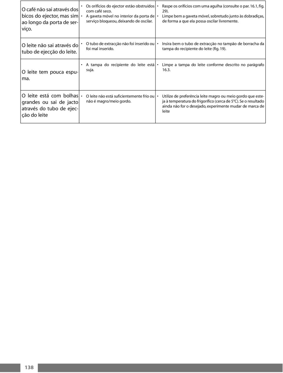 Limpe bem a gaveta móvel, sobretudo junto às dobradiças, de forma a que ela possa oscilar livremente. O leite não sai através do tubo de ejecção do leite. O leite tem pouca espuma.