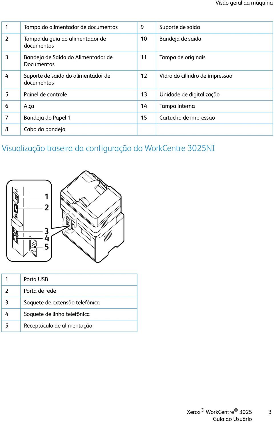 Painel de controle 13 Unidade de digitalização 6 Alça 14 Tampa interna 7 Bandeja do Papel 1 15 Cartucho de impressão 8 Cabo da bandeja Visualização