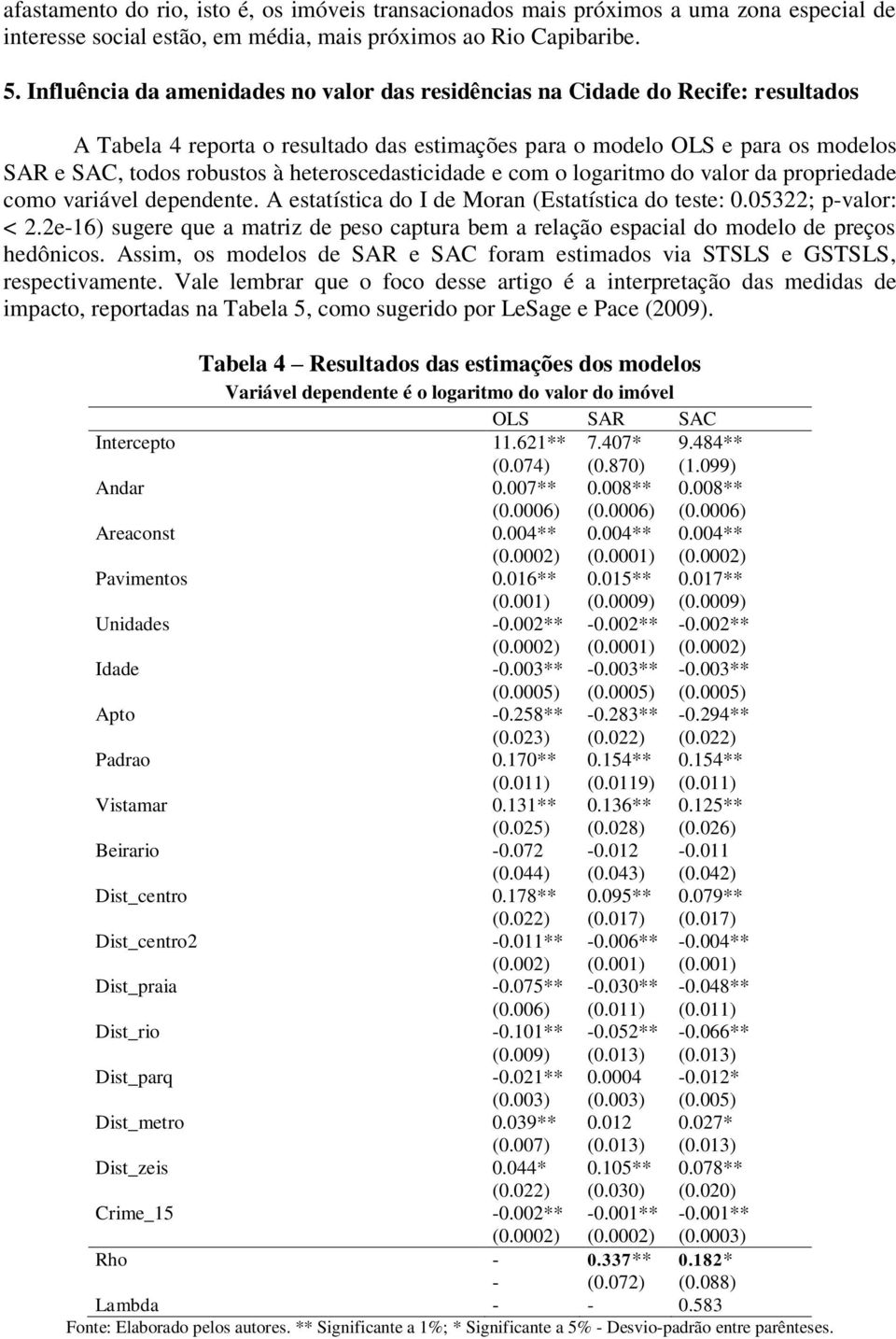 heteroscedasticidade e com o logaritmo do valor da propriedade como variável dependente. A estatística do I de Moran (Estatística do teste: 0.05322; p-valor: < 2.