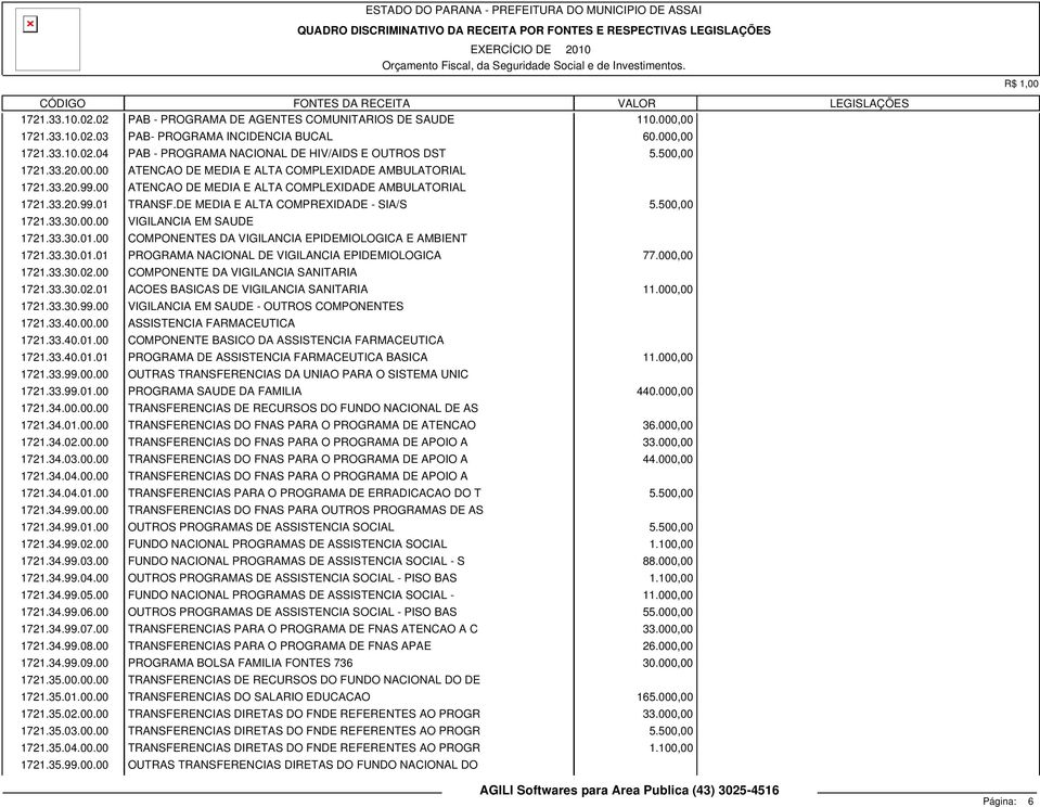 DE MEDIA E ALTA COMPREXIDADE - SIA/S 5.500,00 1721.33.30.00.00 VIGILANCIA EM SAUDE 1721.33.30.01.00 COMPONENTES DA VIGILANCIA EPIDEMIOLOGICA E AMBIENT 1721.33.30.01.01 PROGRAMA NACIONAL DE VIGILANCIA EPIDEMIOLOGICA 77.