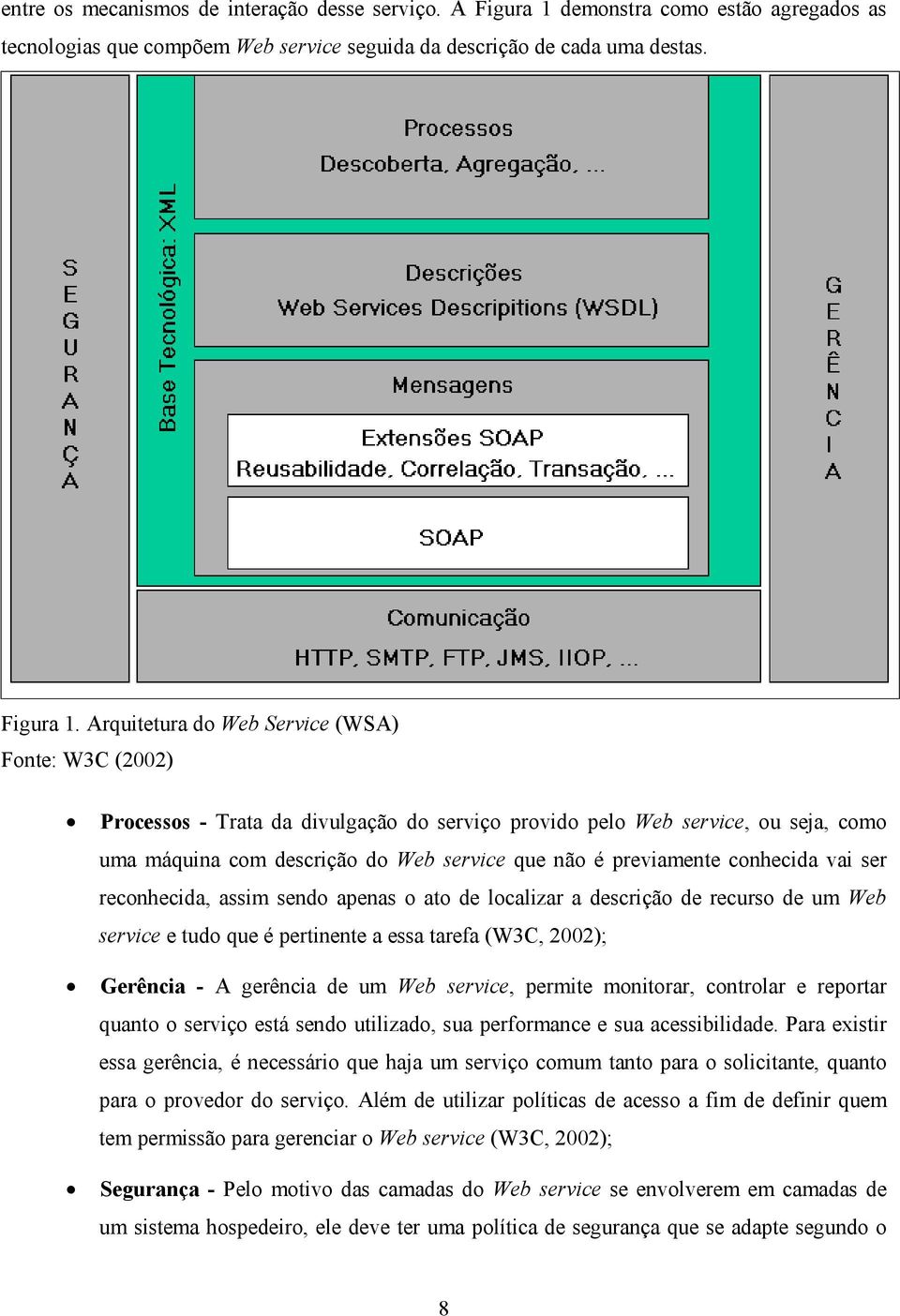 Arquitetura do Web Service (WSA) Fonte: W3C (2002) Processos - Trata da divulgação do serviço provido pelo Web service, ou seja, como uma máquina com descrição do Web service que não é previamente