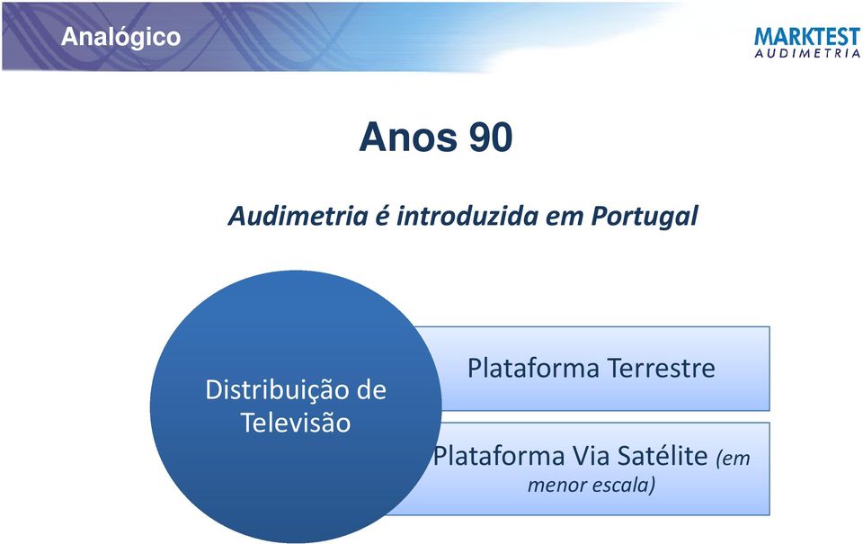 Distribuição de Televisão