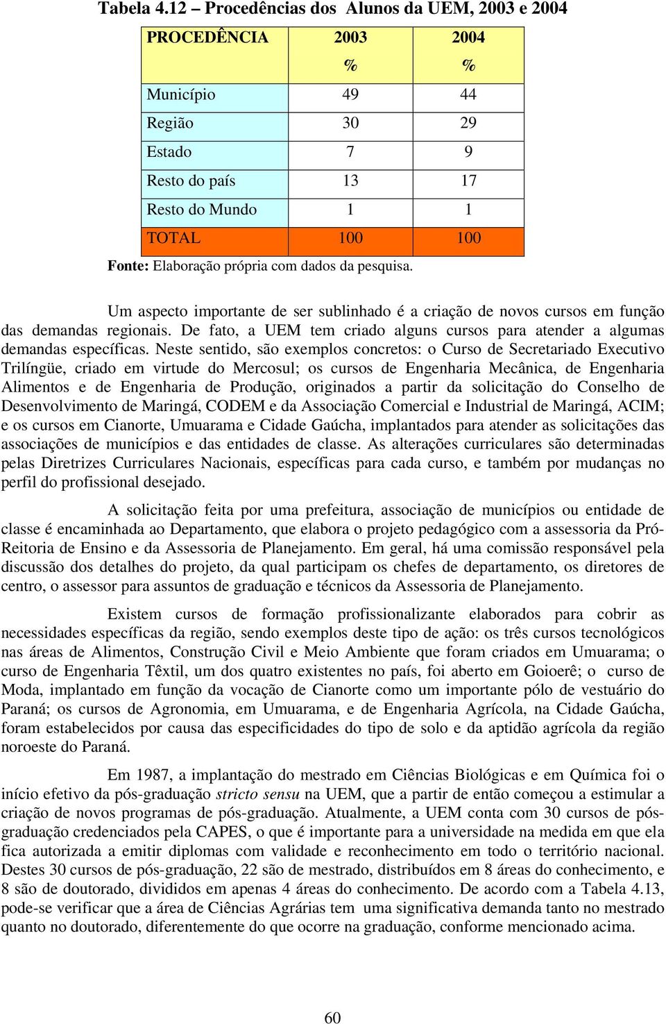 da pesquisa. Um aspecto importante de ser sublinhado é a criação de novos cursos em função das demandas regionais. De fato, a UEM tem criado alguns cursos para atender a algumas demandas específicas.