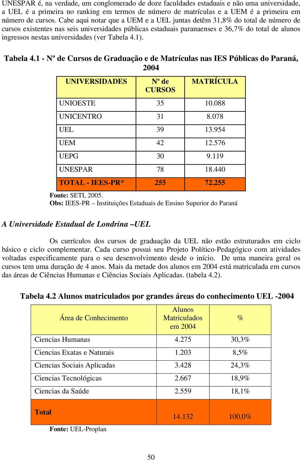 universidades (ver Tabela 4.1). Tabela 4.1 - Nº de Cursos de Graduação e de Matrículas nas IES Públicas do Paraná, 2004 UNIVERSIDADES Nº de CURSOS MATRÍCULA UNIOESTE 35 10.088 UNICENTRO 31 8.