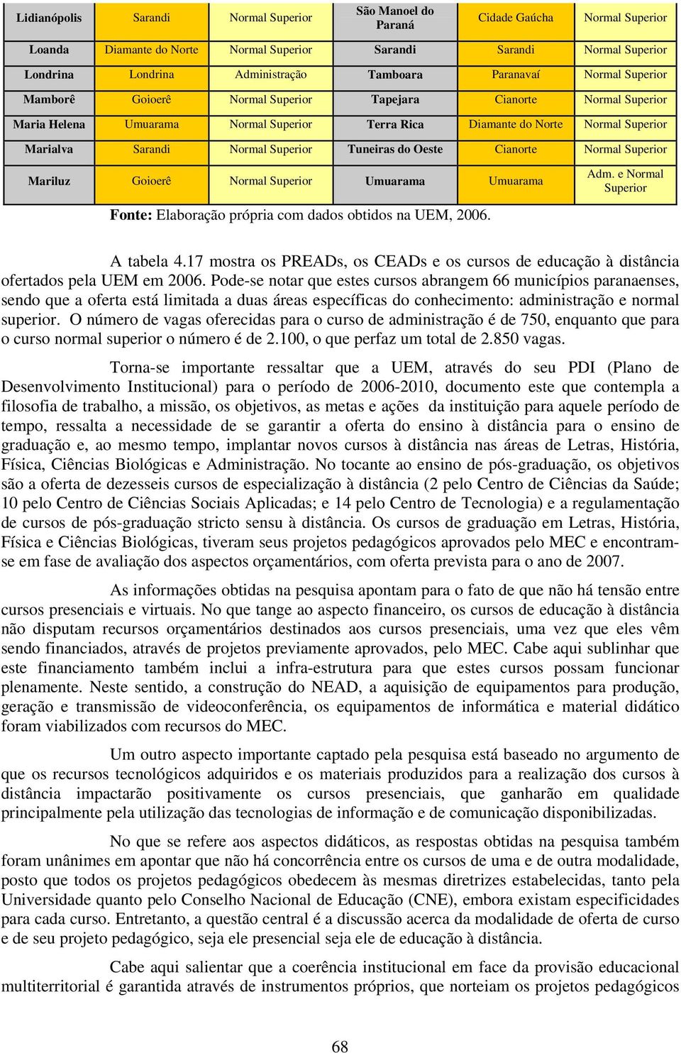 Sarandi Normal Superior Tuneiras do Oeste Cianorte Normal Superior Mariluz Goioerê Normal Superior Umuarama Umuarama Fonte: Elaboração própria com dados obtidos na UEM, 2006. Adm.