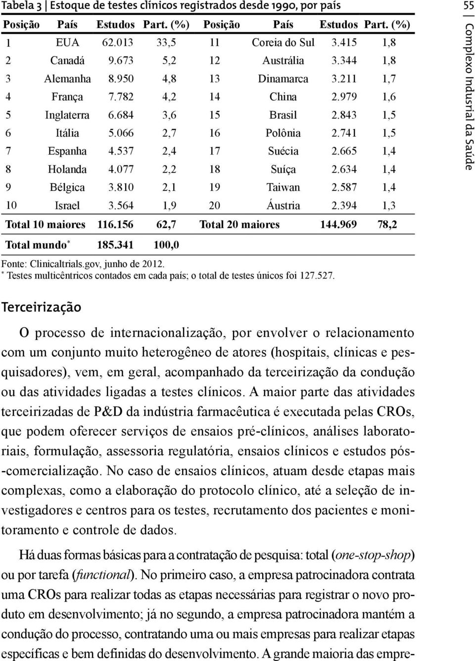 741 1,5 7 Espanha 4.537 2,4 17 Suécia 2.665 1,4 8 Holanda 4.077 2,2 18 Suíça 2.634 1,4 9 Bélgica 3.810 2,1 19 Taiwan 2.587 1,4 10 Israel 3.564 1,9 20 Áustria 2.394 1,3 Total 10 maiores 116.