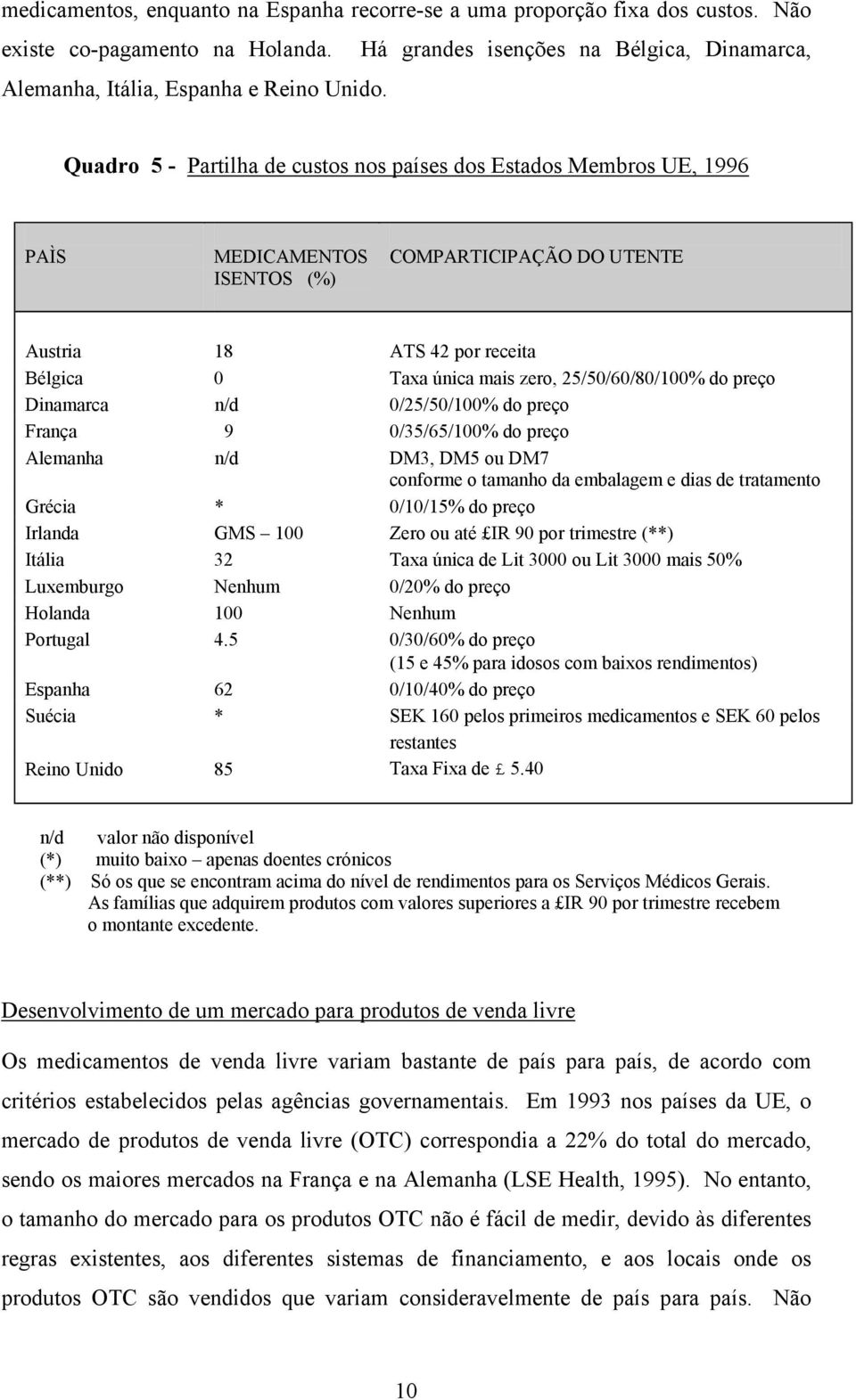 25/50/60/80/100% do preço Dinamarca n/d 0/25/50/100% do preço França 9 0/35/65/100% do preço Alemanha n/d DM3, DM5 ou DM7 conforme o tamanho da embalagem e dias de tratamento Grécia * 0/10/15% do