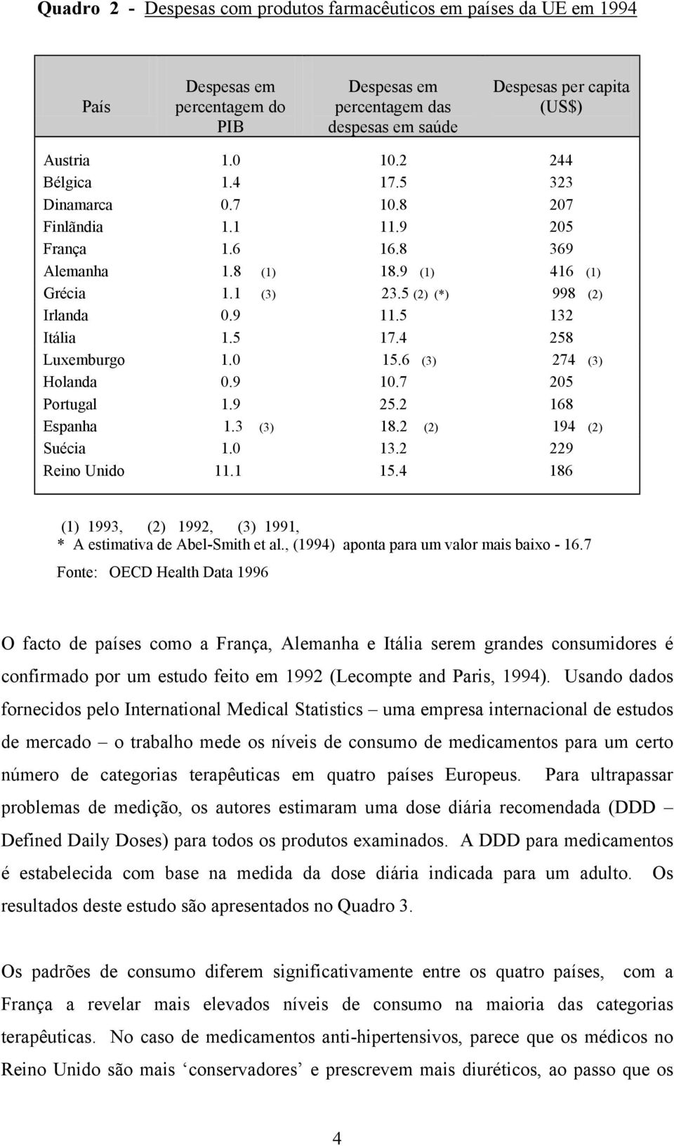 4 258 Luxemburgo 1.0 15.6 (3) 274 (3) Holanda 0.9 10.7 205 Portugal 1.9 25.2 168 Espanha 1.3 (3) 18.2 (2) 194 (2) Suécia 1.0 13.2 229 Reino Unido 11.1 15.